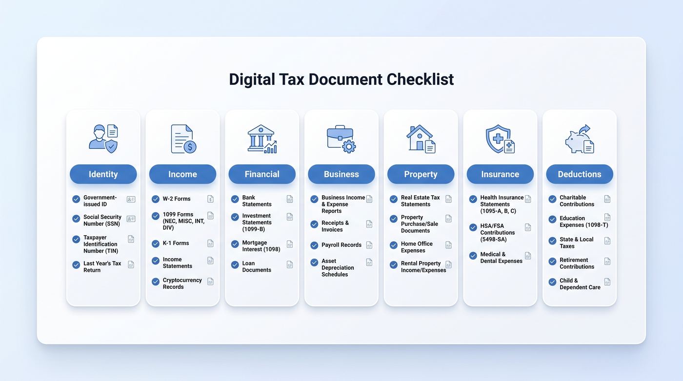 Digital tax document checklist infographic showing seven categories: identity, income, financial, business, property, insurance, and deductions